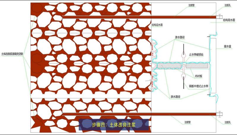 中科建通：创新乐鱼app设计解决隧道结构变形缝渗漏水治理痛点(图4)