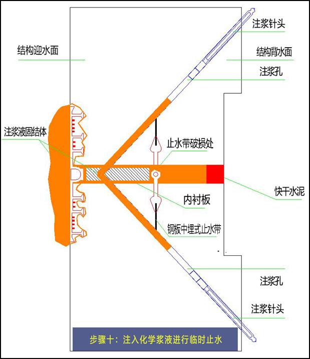 中科建通：创新乐鱼app设计解决隧道结构变形缝渗漏水治理痛点(图5)