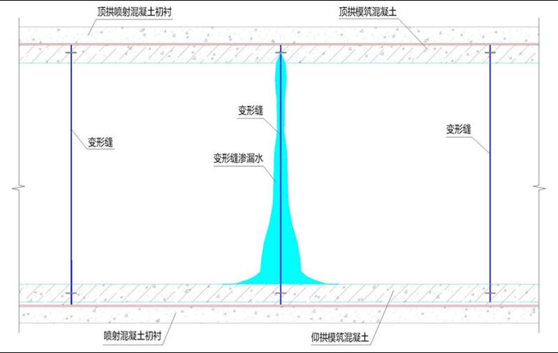 中科建通：创新乐鱼app设计解决隧道结构变形缝渗漏水治理痛点(图8)