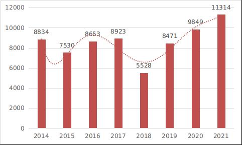 国家药品监督管理局21年度医疗器械注册工作报告 中国质量新闻网