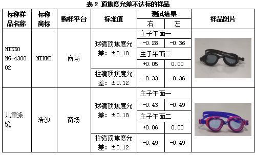 表2 顶焦度允差不达标的样品02.jpg