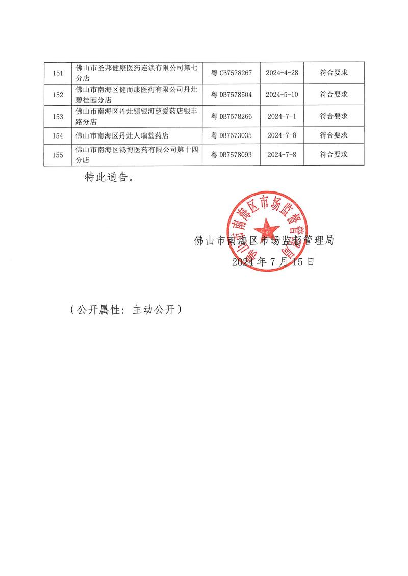 佛山市南海区市场监督管理局关于药品经营监督检查结果的通告_页面_7.jpg