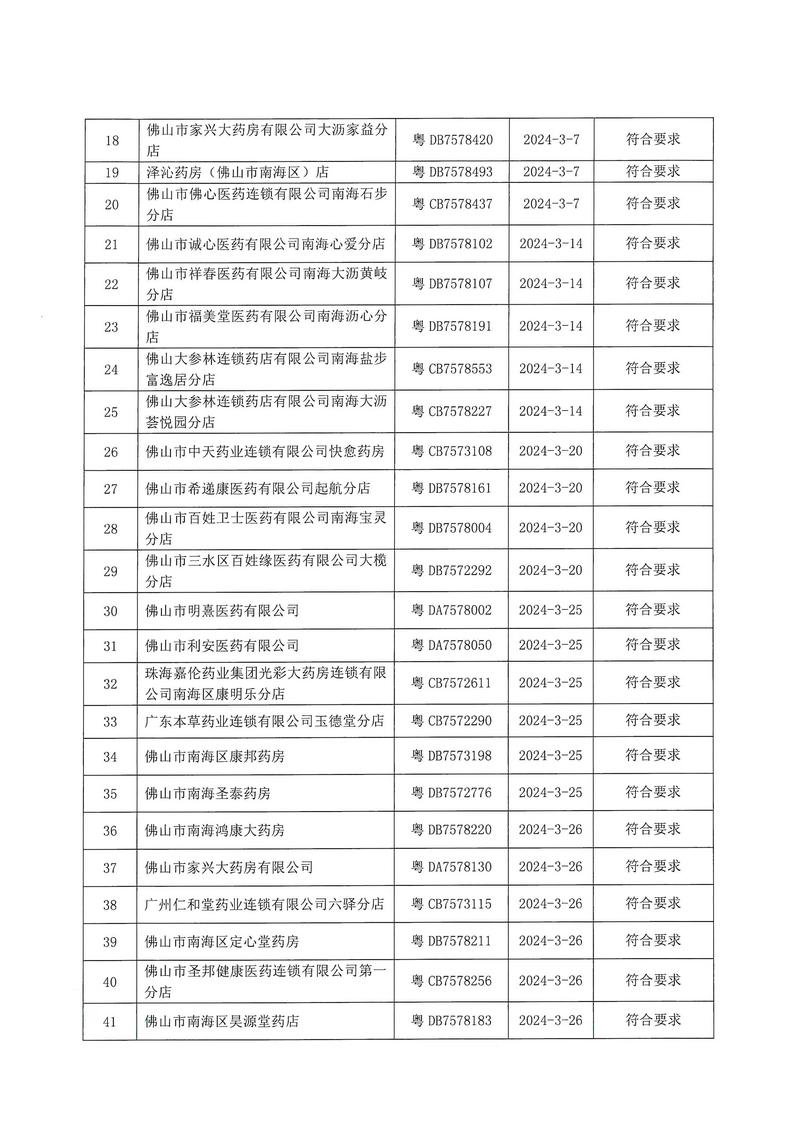 佛山市南海区市场监督管理局关于药品经营监督检查结果的通告_页面_2.jpg