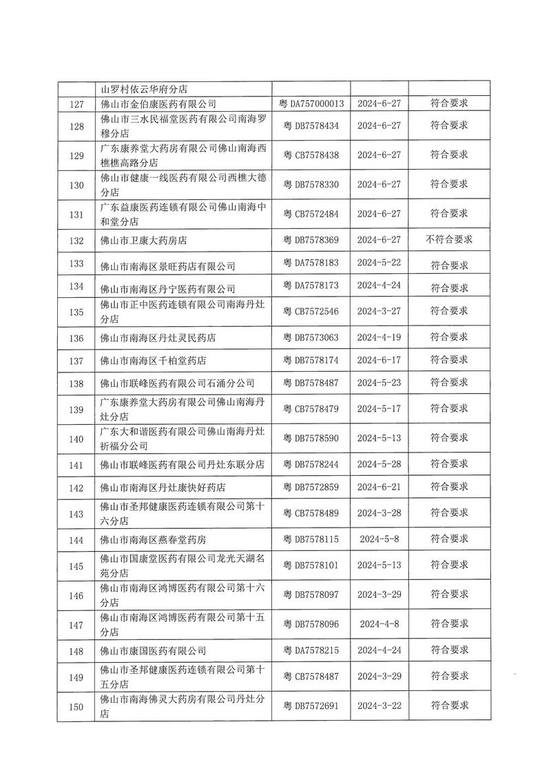 佛山市南海区市场监督管理局关于药品经营监督检查结果的通告_页面_6.jpg