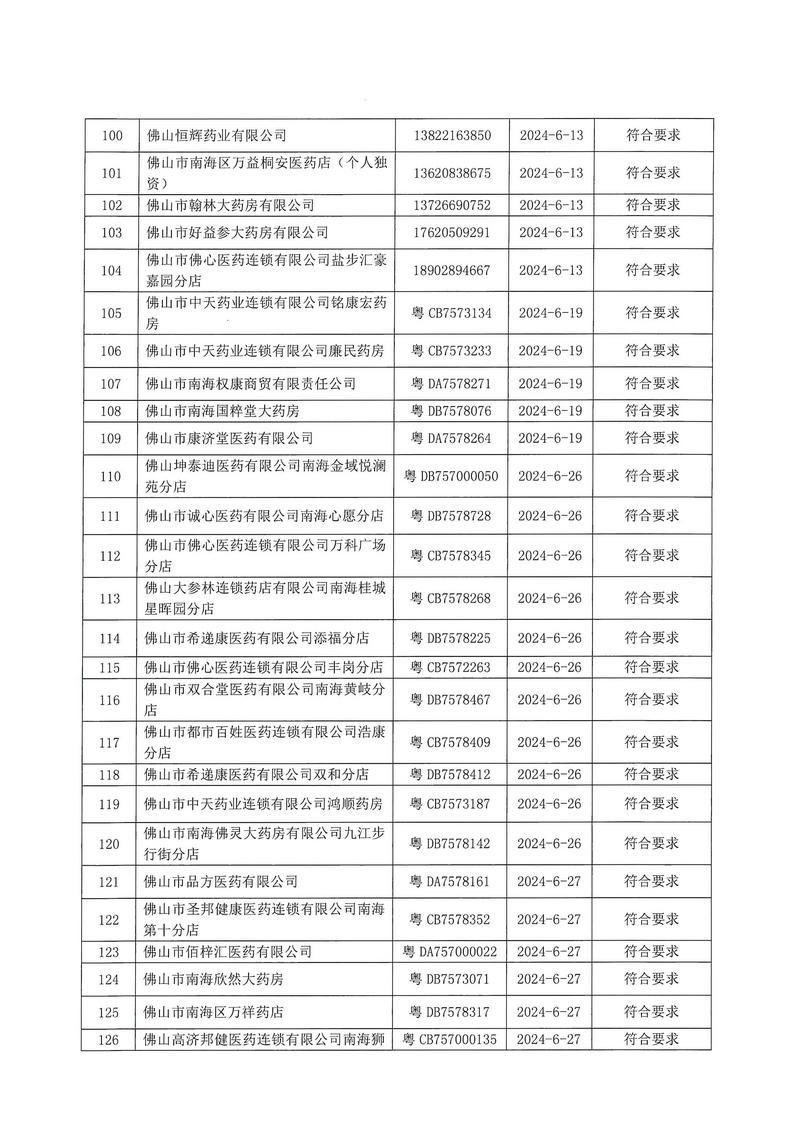 佛山市南海区市场监督管理局关于药品经营监督检查结果的通告_页面_5.jpg